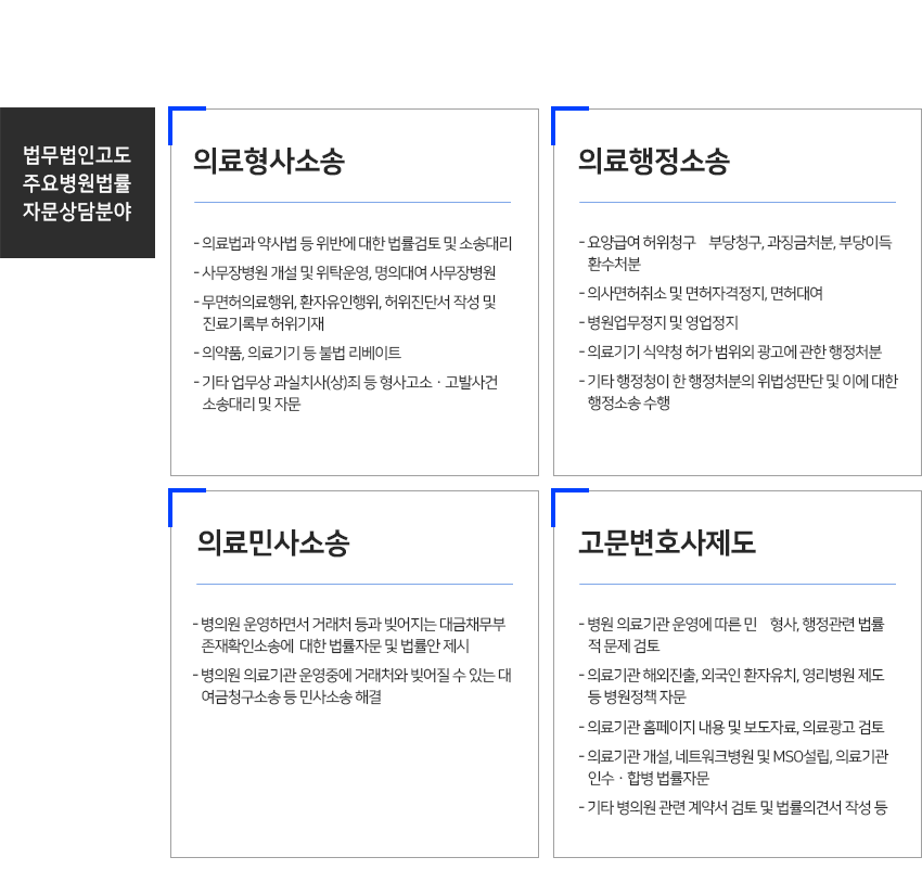 고도 주요병원법률 자문상담분야 의료형사소송 의료민사소송 의료행정소송 고문변호사제도